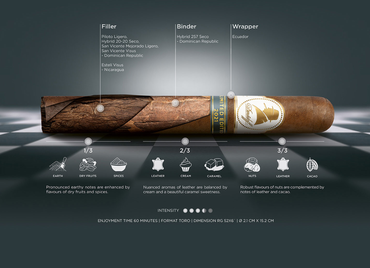 Davidoff Winston Churchill Collection | 大卫杜夫 温斯顿・丘吉尔系列