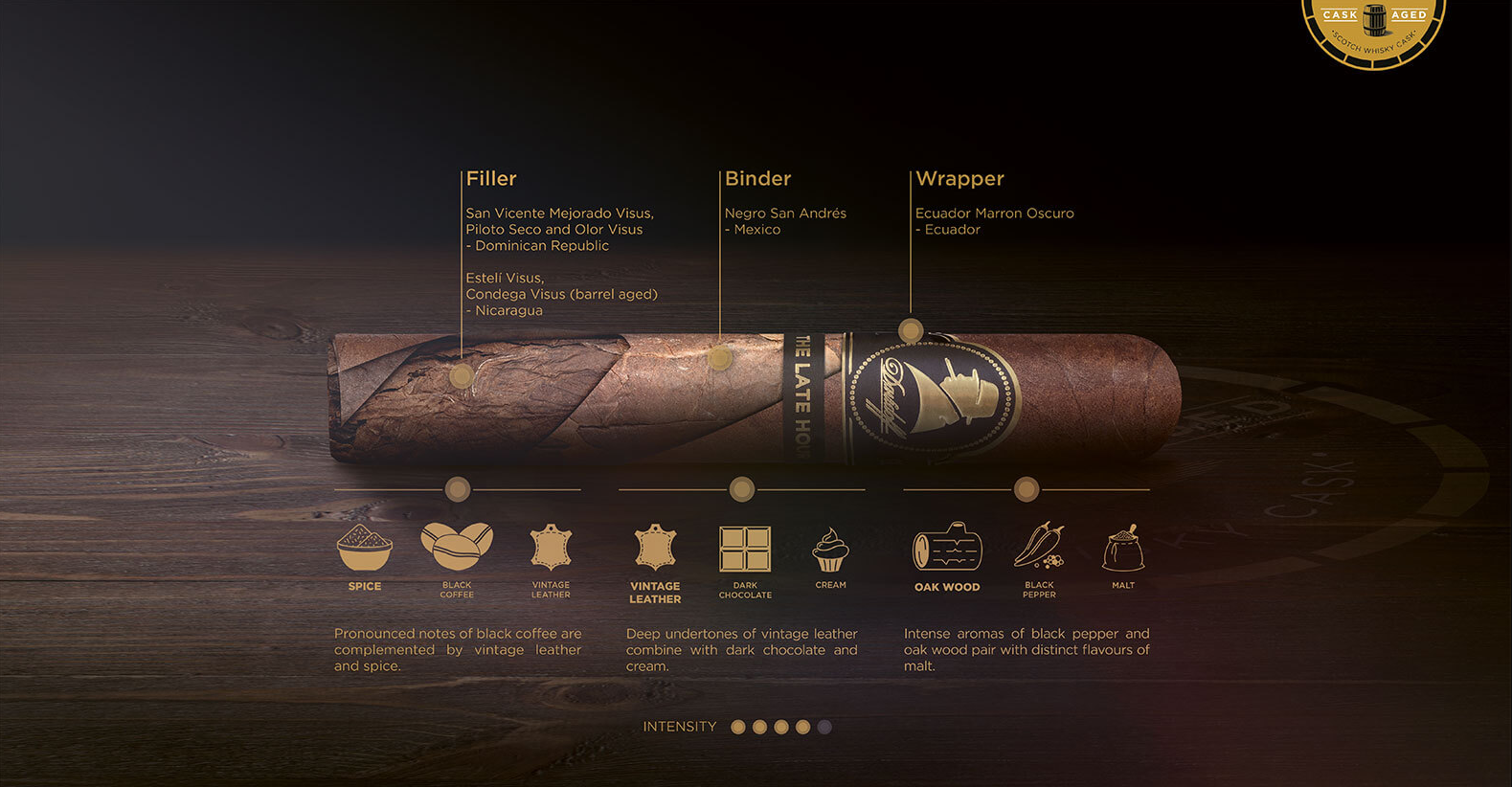 Davidoff Winston Churchill The Late Hour | 大卫杜夫 温斯顿・丘吉尔 至暗时刻系列